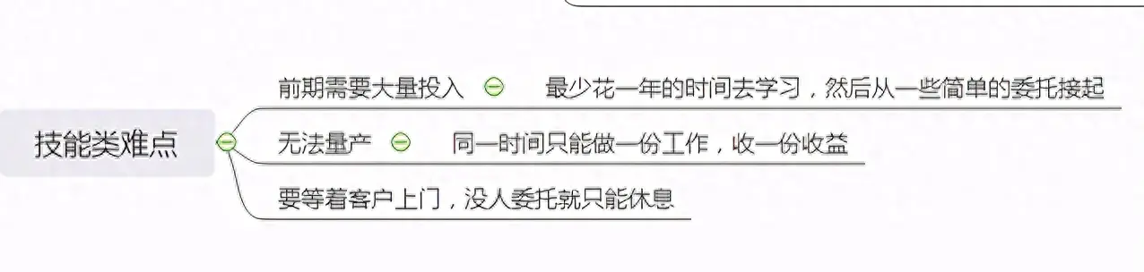 豆瓣赚钱副业怎么做_豆瓣 副业赚钱_豆瓣赚钱副业是真的吗