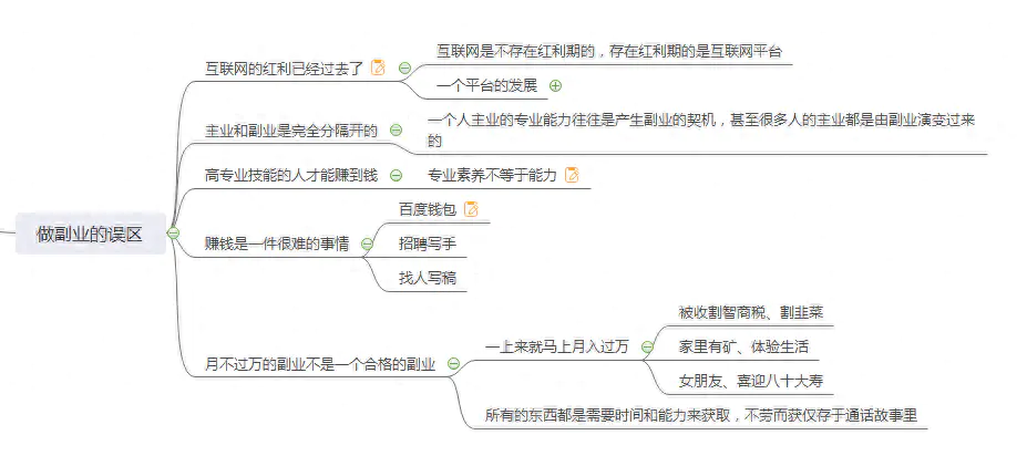 豆瓣赚钱副业是真的吗_豆瓣赚钱副业怎么做_豆瓣 副业赚钱