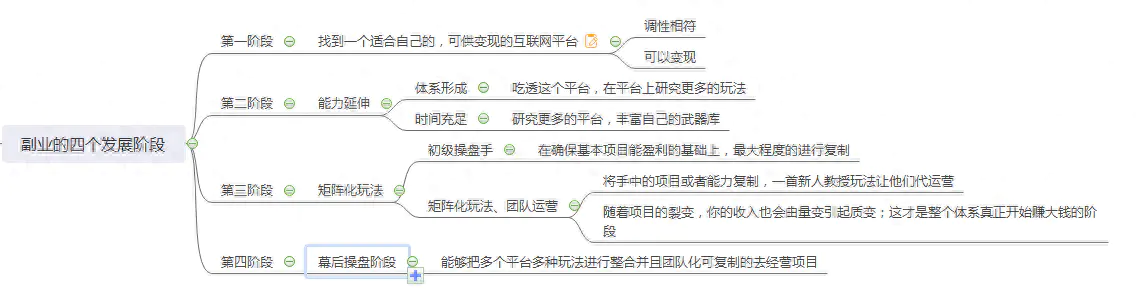 豆瓣赚钱副业是真的吗_豆瓣 副业赚钱_豆瓣赚钱副业怎么做