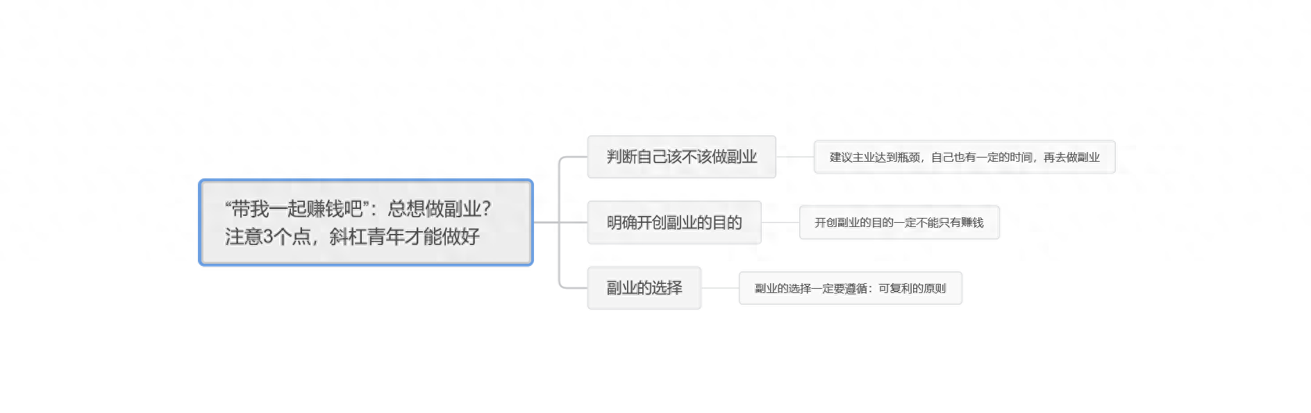 赚钱副业在家无门槛_赚钱只是副业_电脑怎么赚钱副业