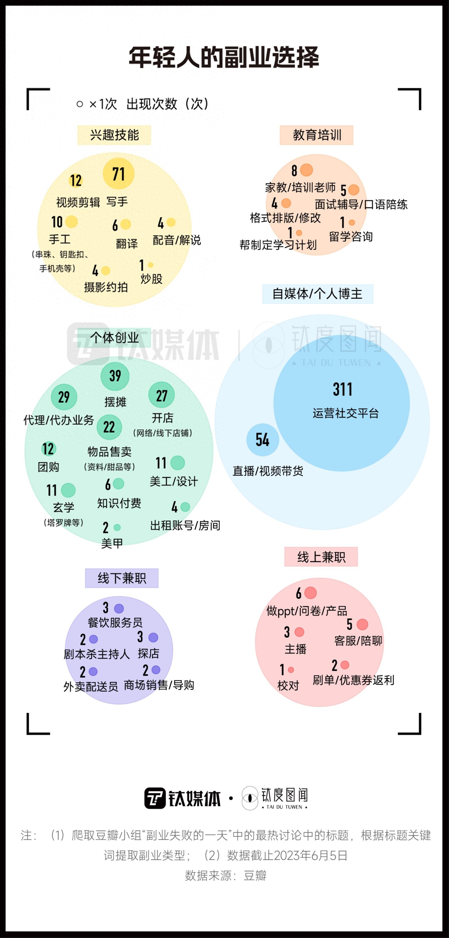 副业赚钱路子_来副业赚钱_揭秘几个赚钱的副业项目