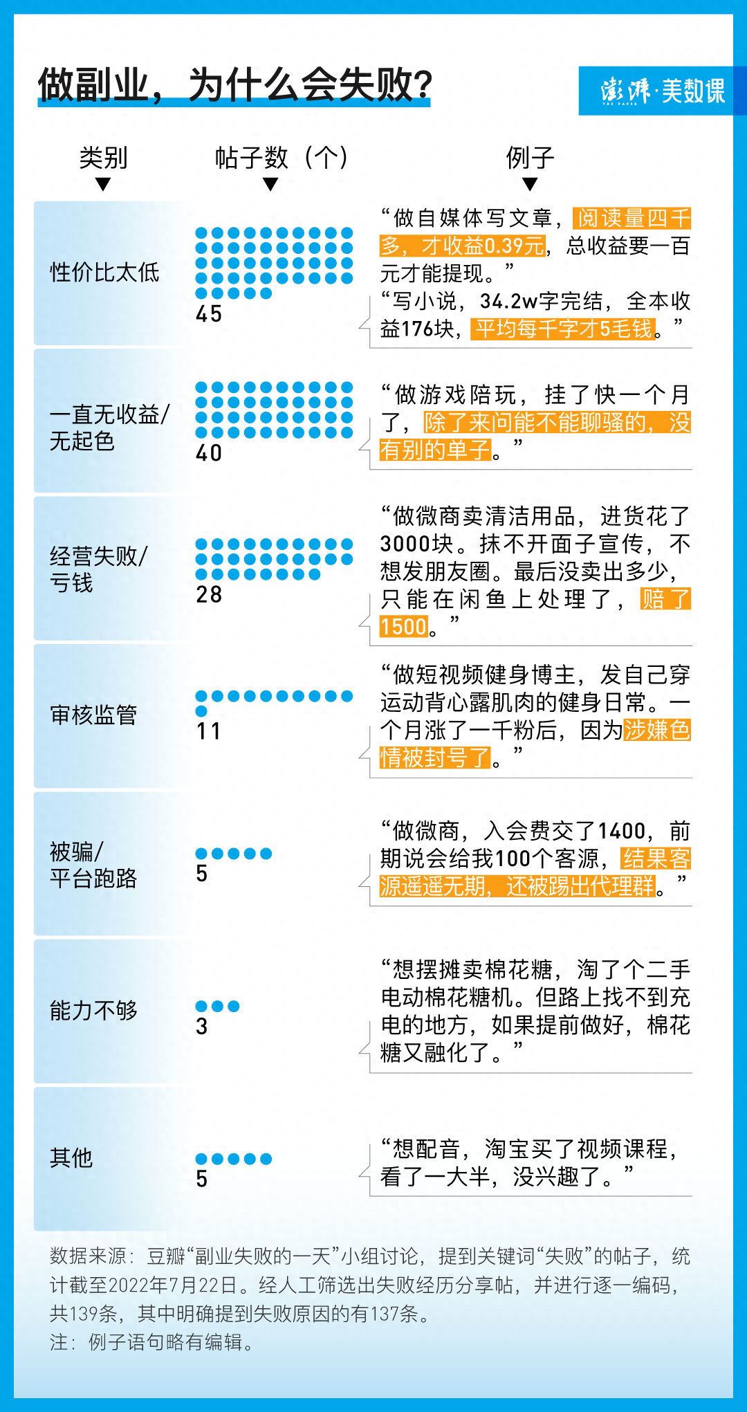 暴利赚钱副业怎么做_暴利的副业_副业赚钱暴利