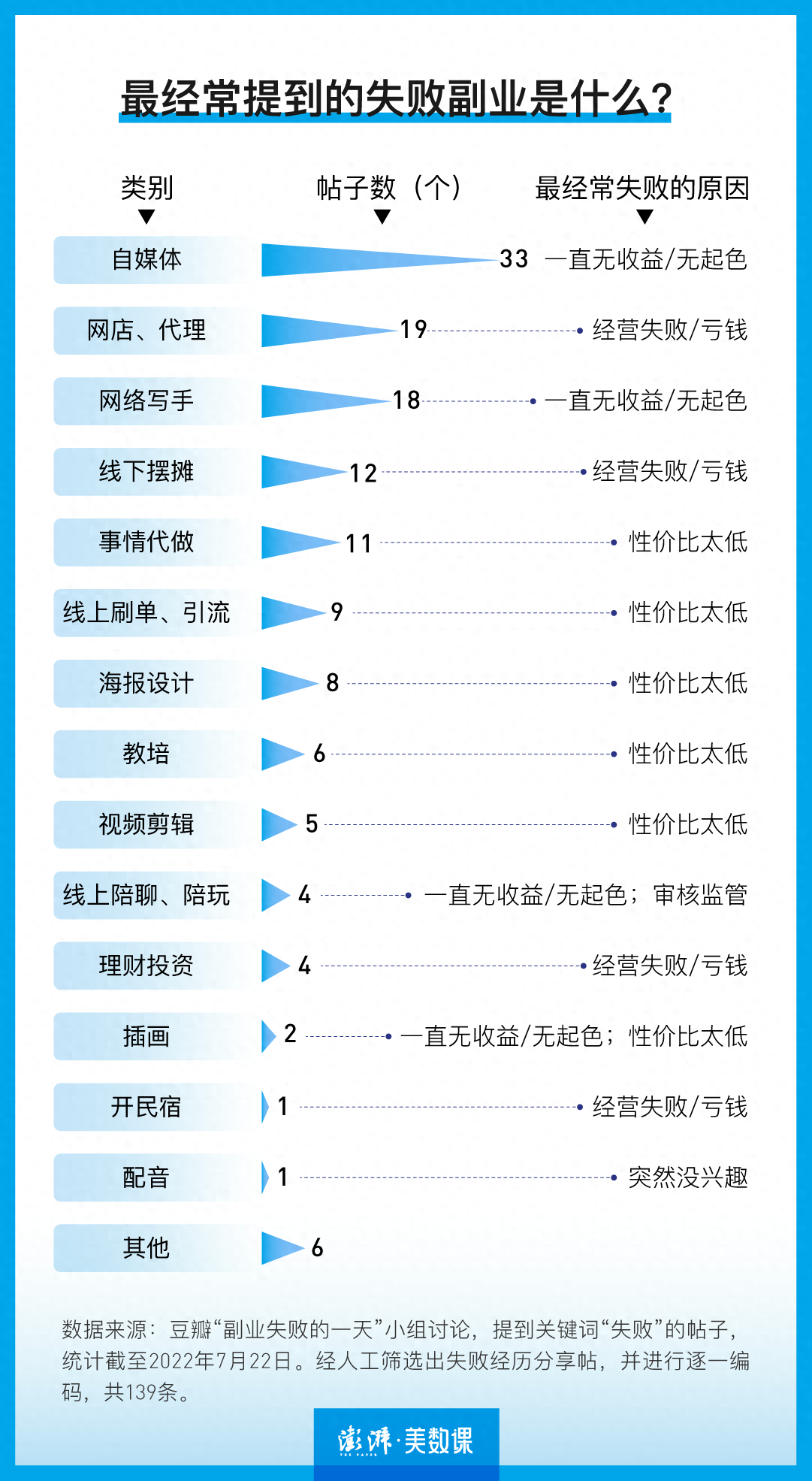 暴利的副业_副业赚钱暴利_暴利赚钱副业怎么做