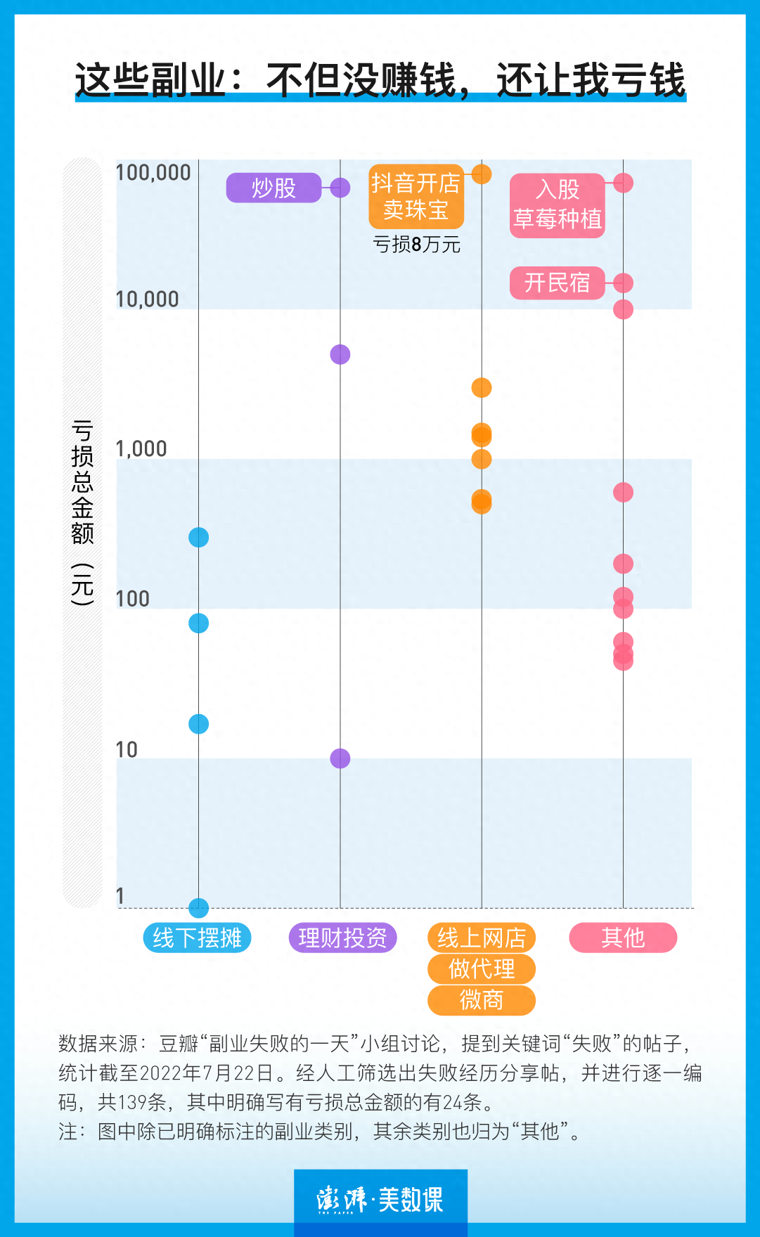 暴利的副业_暴利赚钱副业怎么做_副业赚钱暴利