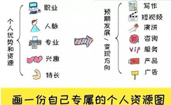 赚钱副业项目_赚钱副业在家无门槛_副业赚钱3000