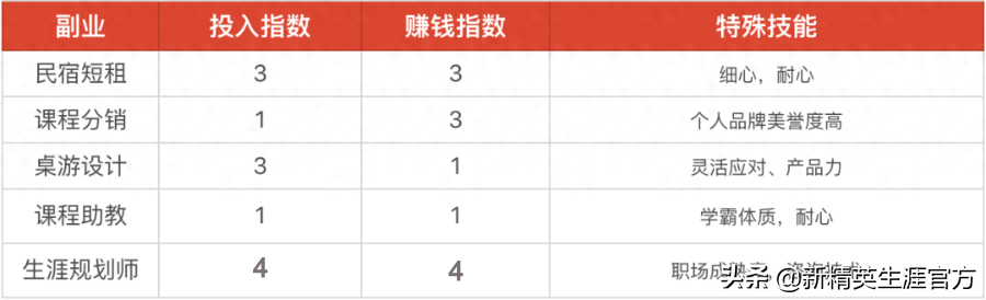 赚钱副业学生党_赚钱副业推荐_app赚钱副业