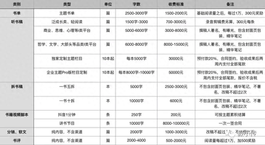 副业赚钱书单_副业赚钱的书_副业赚钱这本书怎么样