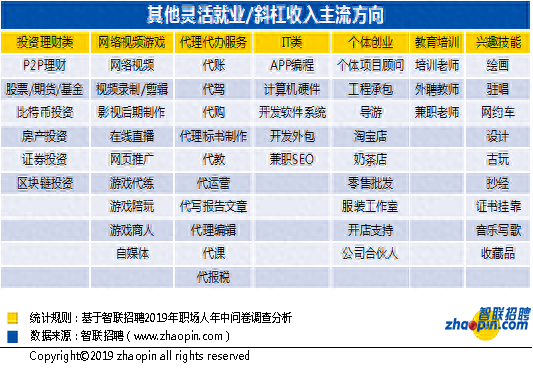 上班族干什么副业赚钱_演员赚钱副业_副业做什么赚钱