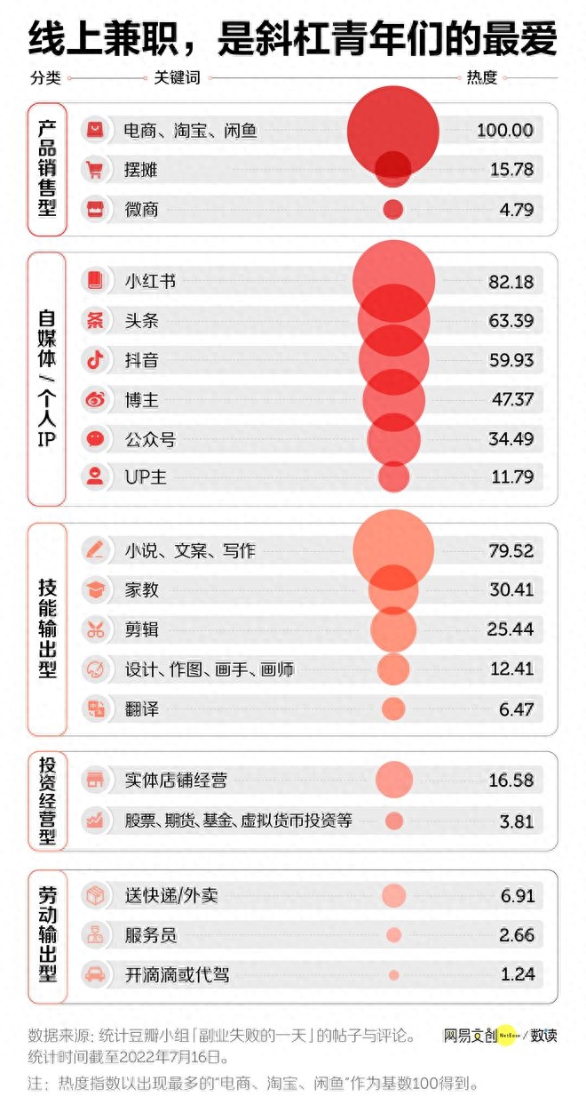 形容副业的成语_形容副业很多_形容副业赚钱