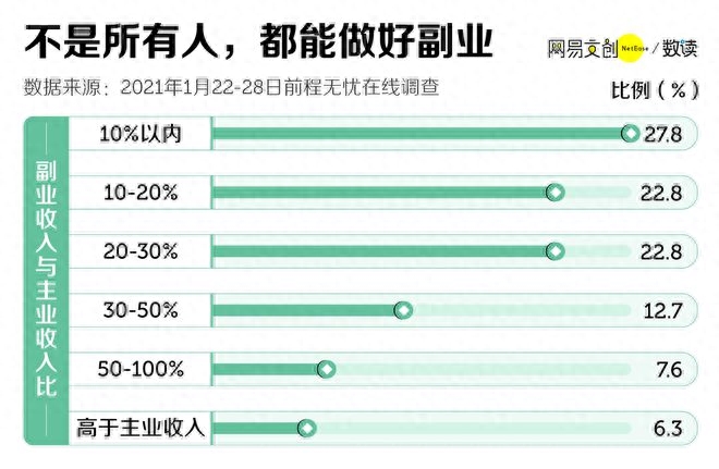 形容副业的成语_形容副业赚钱_形容副业很多