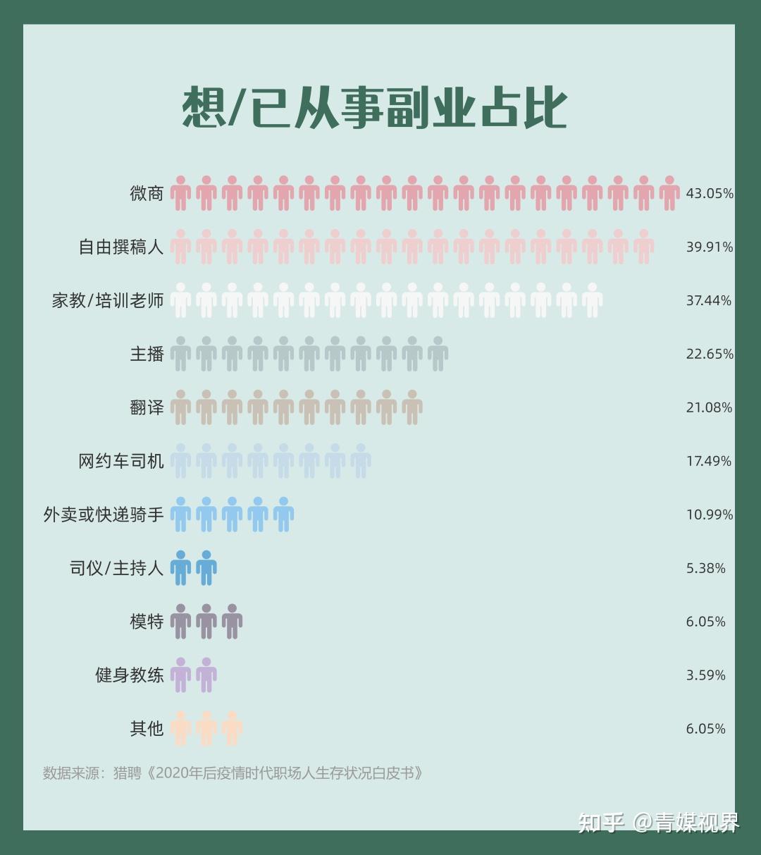 副业赚钱全文_网吧里面的做什么副业比较赚钱_魔兽世界什么副业赚钱