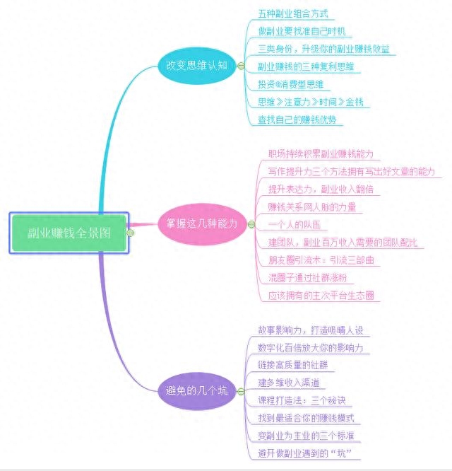 干点什么副业能赚钱呢_穷人副业赚钱_有什么副业能赚钱