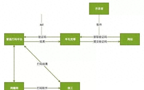 副业竞价赚钱_魔兽世界副业赚钱_上班族副业做什么赚钱