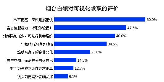 白领的副业_白领赚钱副业怎么做_白领副业赚钱