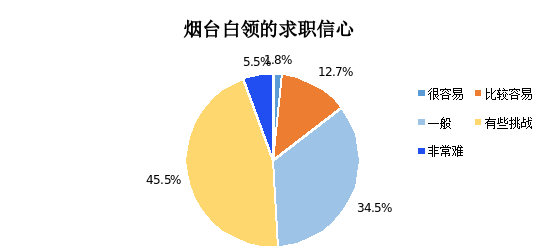 白领副业赚钱_白领赚钱副业怎么做_白领的副业