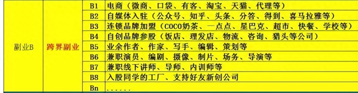 适合新手的副业_新手副业赚钱_新手赚钱副业赚钱吗