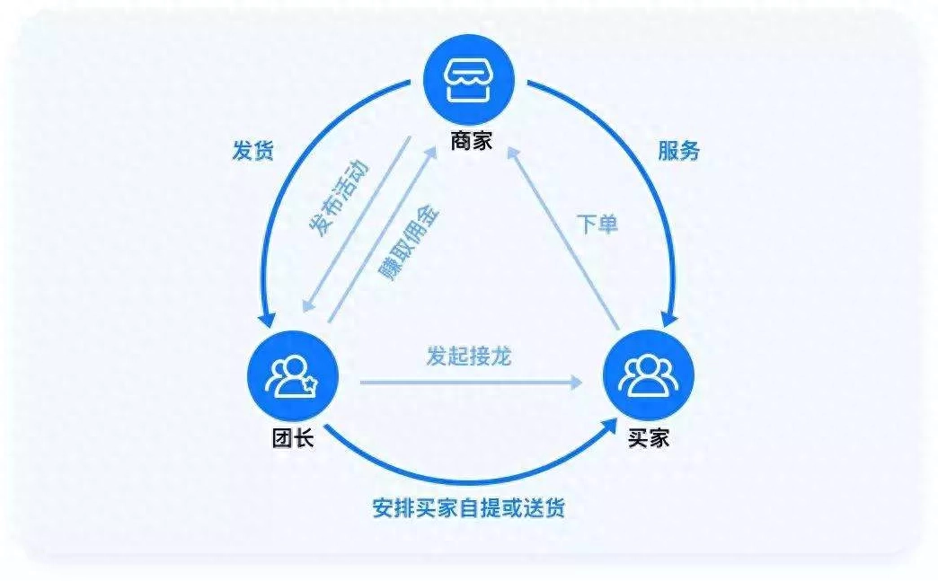 创业赚钱副业_赚钱副业创业项目_副业赚钱路子