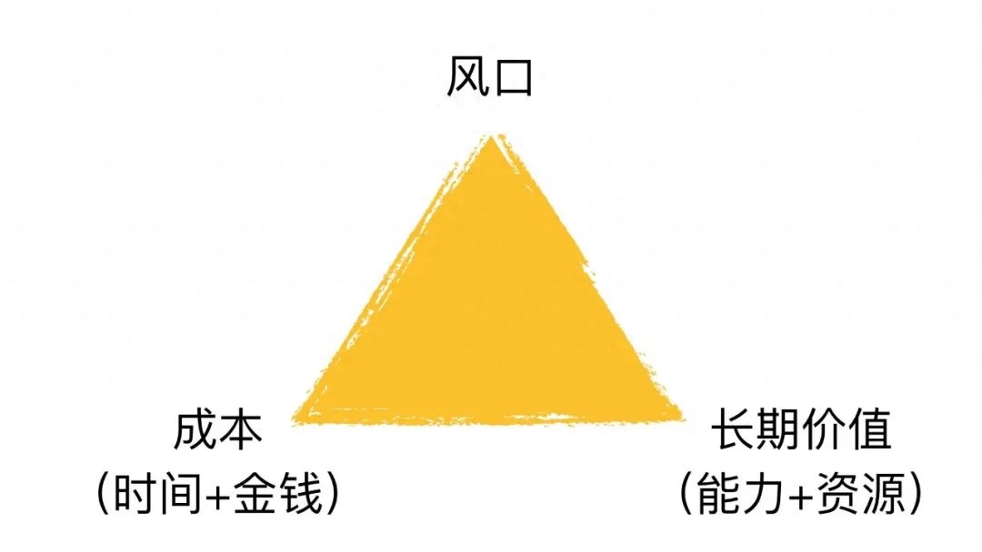 副业赚钱月入八千_副业月入上万_揭秘几个赚钱的副业项目