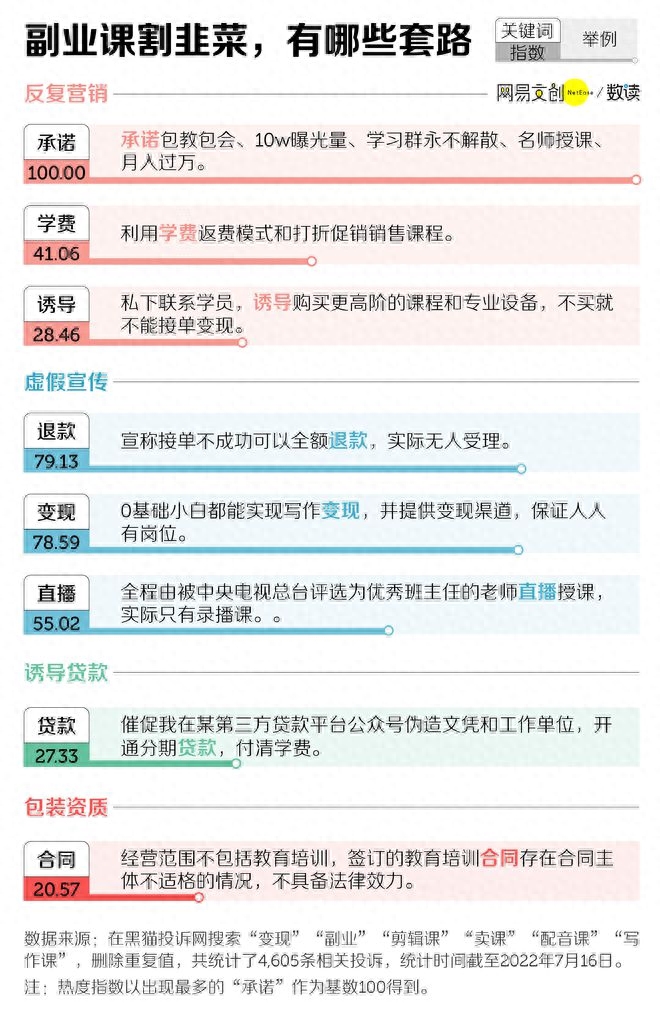 赚钱副业广告文案_副业广告词_赚钱副业广告