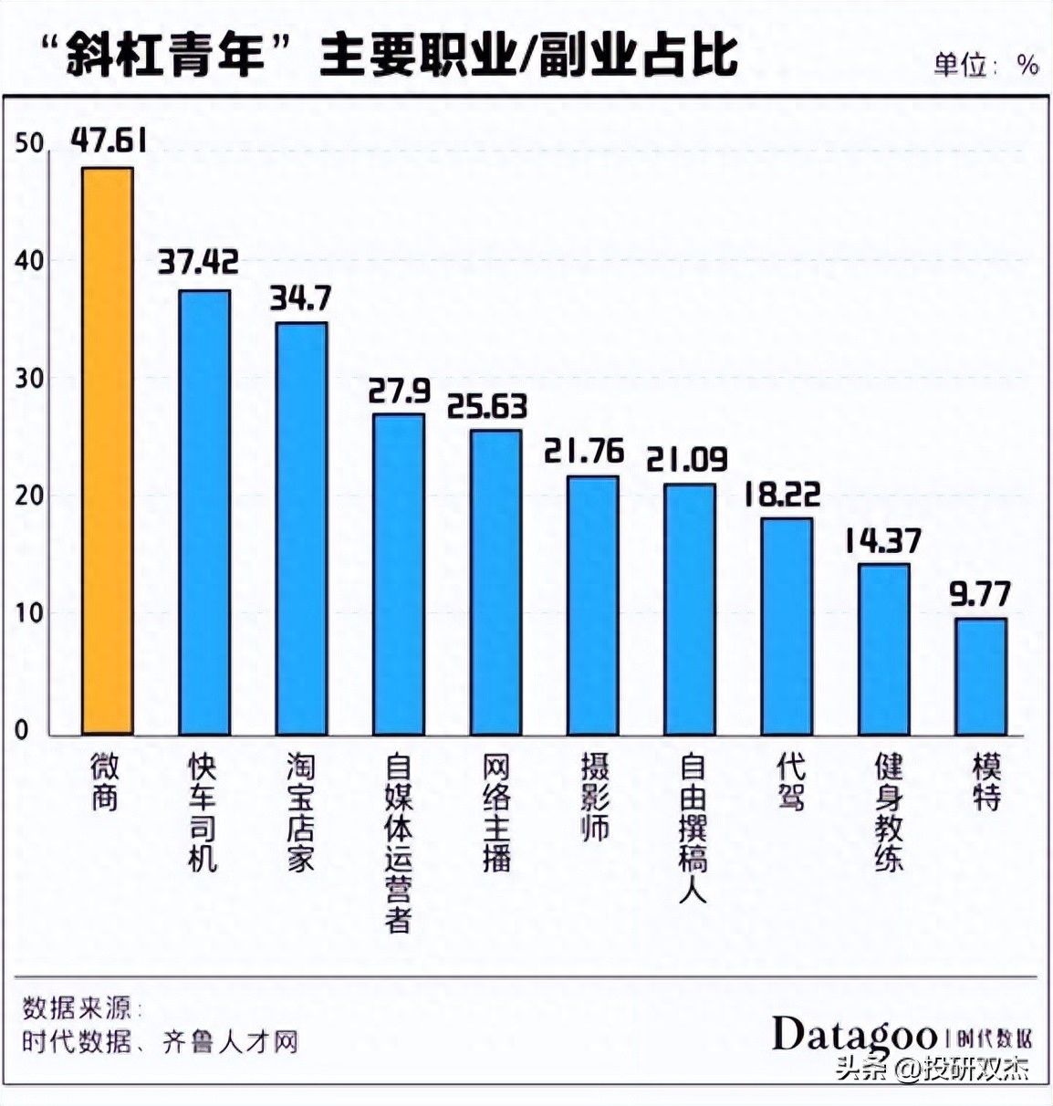 坚持副业赚钱吗_揭秘几个赚钱的副业项目_副业赚钱路子