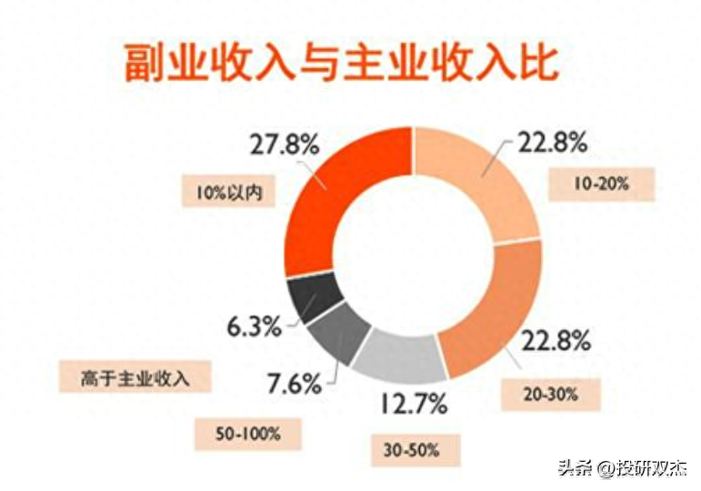 坚持副业赚钱吗_副业赚钱路子_揭秘几个赚钱的副业项目