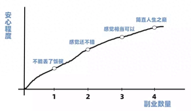 男朋友干什么副业赚钱_副业做什么赚钱_副业赚钱的段子