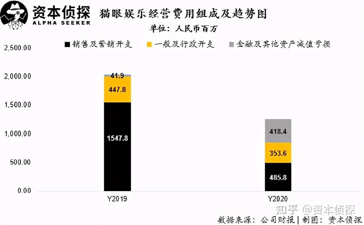 猫眼怎么挣钱_猫眼赚钱小副业_猫眼发短视频赚钱