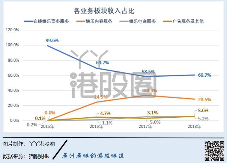 猫眼怎么挣钱_猫眼发短视频赚钱_猫眼赚钱小副业