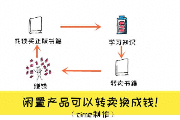 海外挣钱_海外赚钱副业人多吗_人在海外副业赚钱