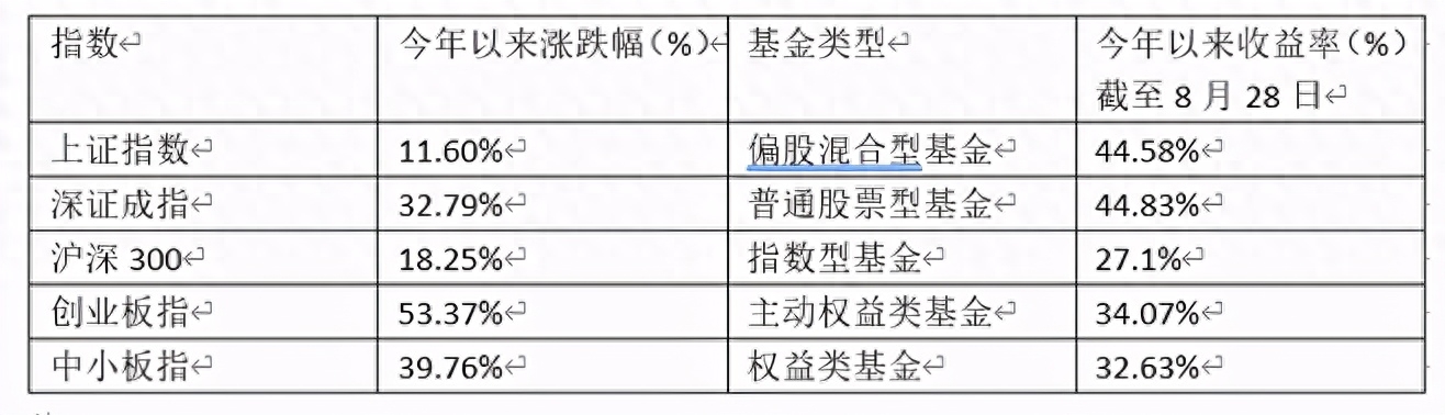 兼职卖基金_赚钱副业买基金可以吗_副业买基金赚钱