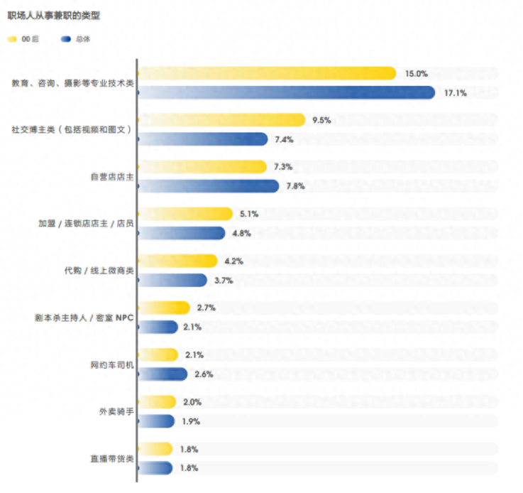 记者怎么赚钱_赚钱副业记者工资高吗_记者如何副业赚钱