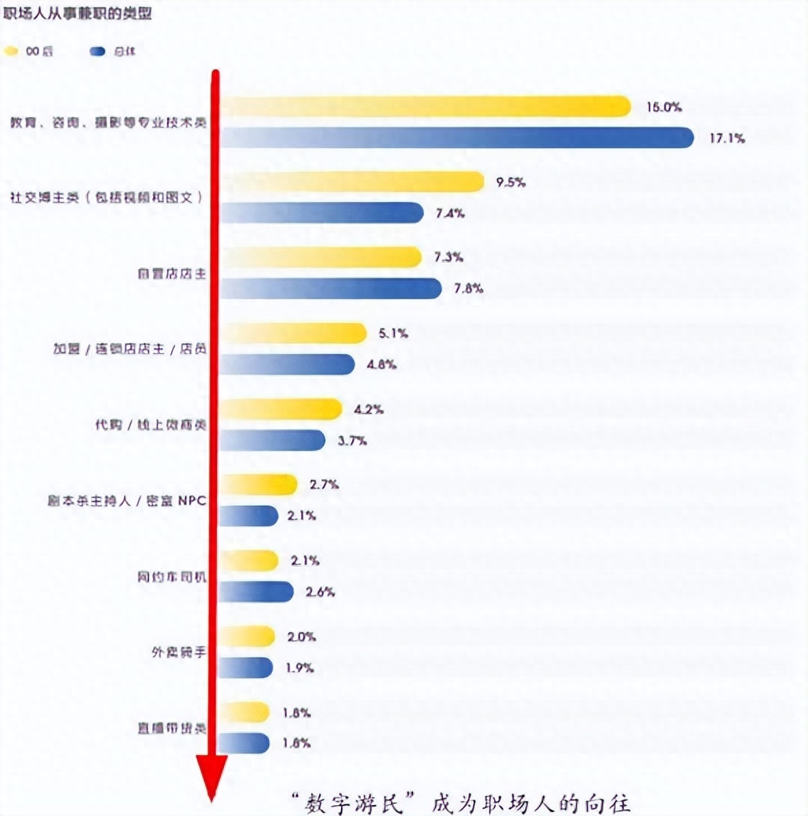 赚钱副业学生党_学生赚钱的副业_最赚钱副业学生