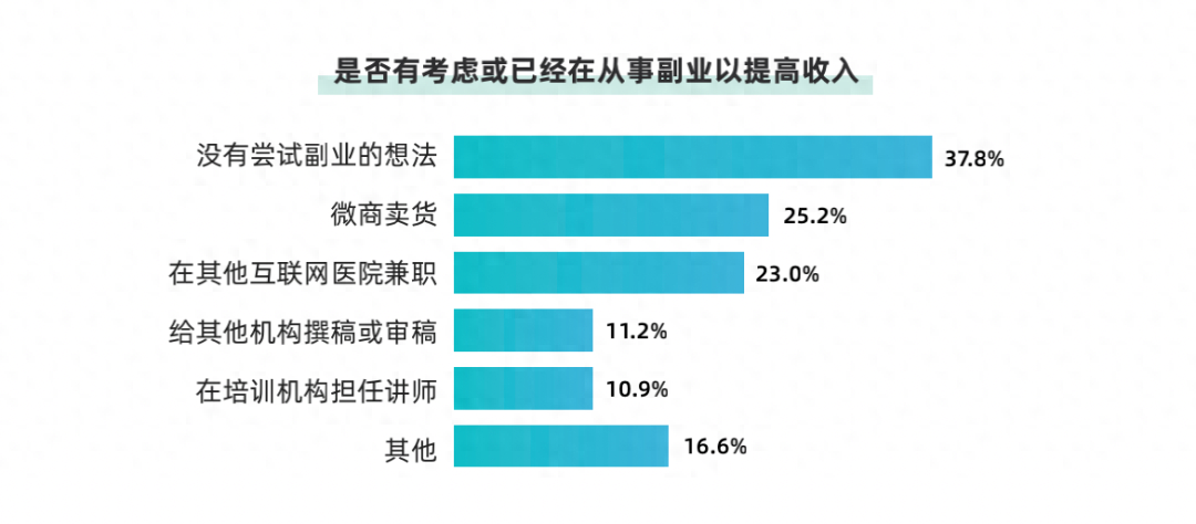 魔兽世界副业赚钱_杭州副业赚钱案例_男朋友干什么副业赚钱