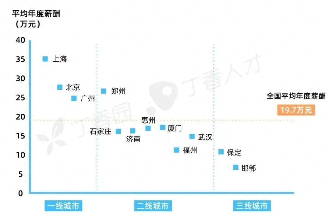 杭州副业赚钱案例_魔兽世界副业赚钱_男朋友干什么副业赚钱