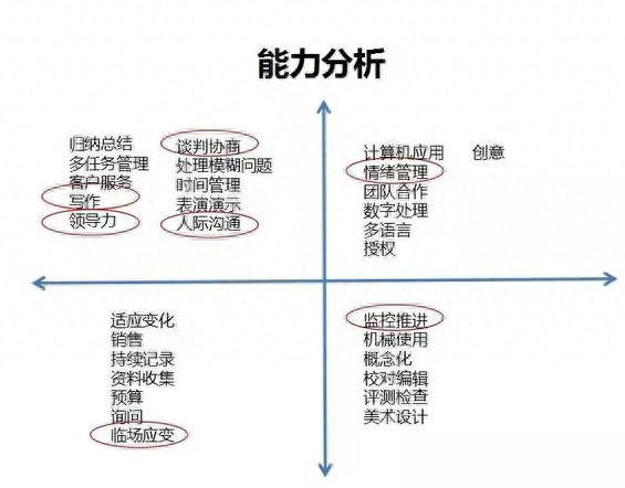 上班族副业做什么赚钱_闲时赚钱的副业_剑灵副业怎么搭配赚钱