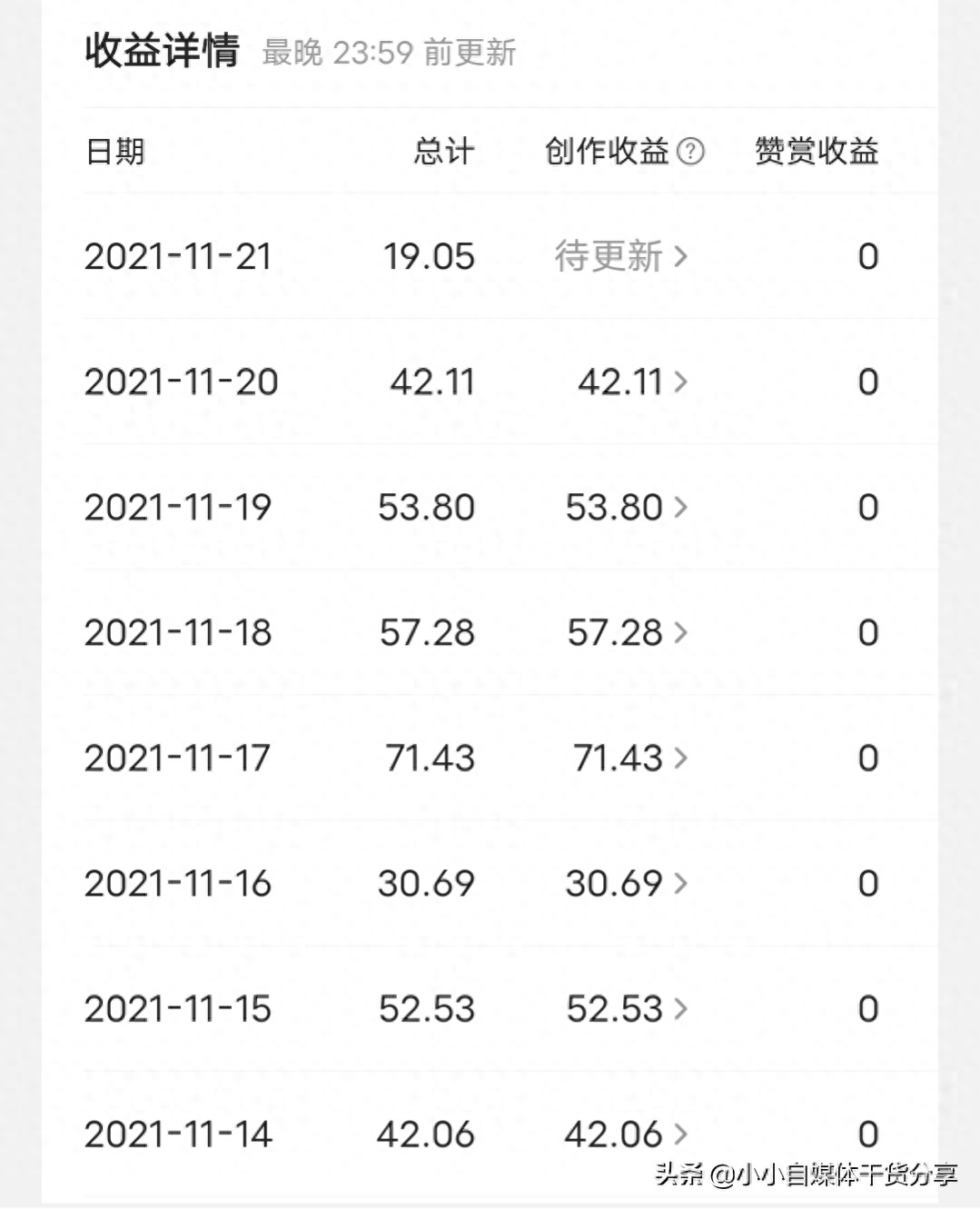 副业后台赚钱吗_剑灵什么副业赚钱_男朋友干什么副业赚钱