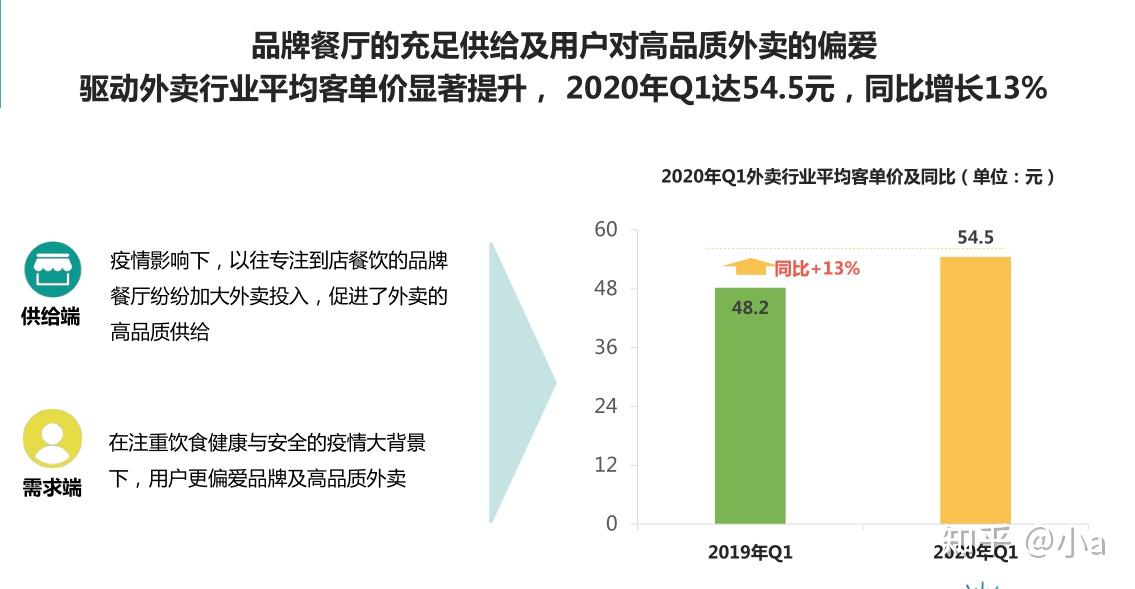 外卖赚钱副业是什么_外卖副业怎么赚钱_外卖赚钱副业有哪些