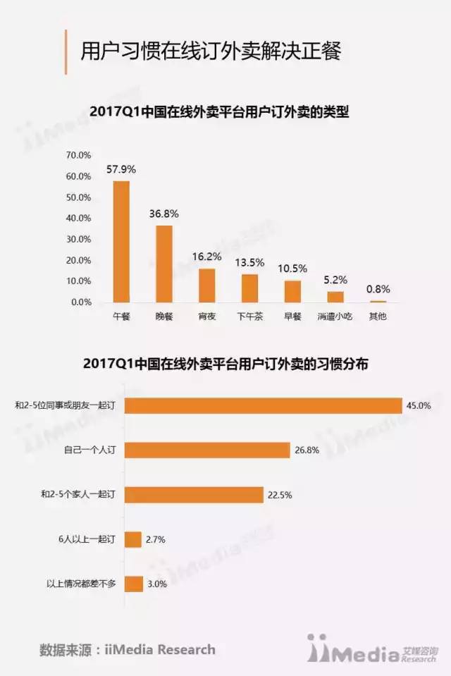 外卖副业怎么赚钱_外卖赚钱副业有哪些_外卖赚钱副业是什么