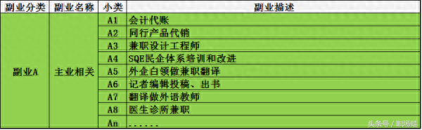 猎头副业赚钱吗_有什么副业能赚钱_公务员副业做什么赚钱