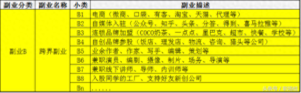 公务员副业做什么赚钱_有什么副业能赚钱_猎头副业赚钱吗