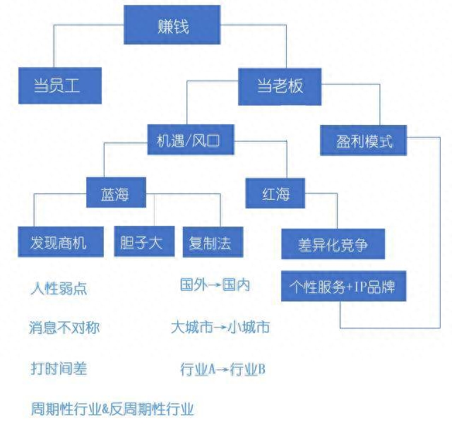 前端做兼职_前端副业怎么搞钱_前端赚钱小副业