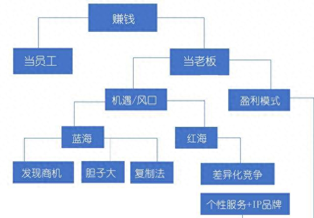 前端副业怎么搞钱_前端赚钱小副业_前端做兼职