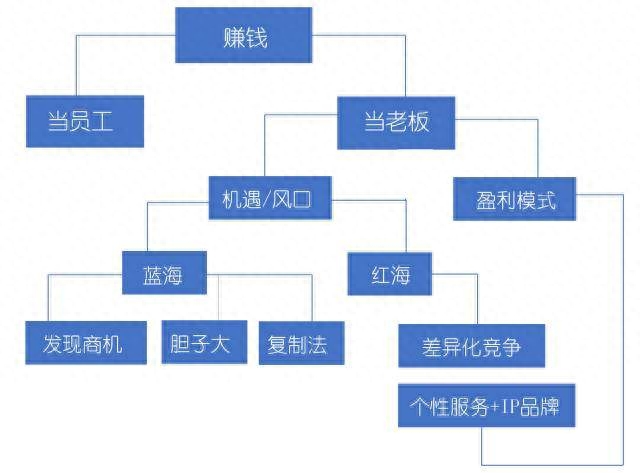 前端做兼职_前端赚钱小副业_前端副业怎么搞钱