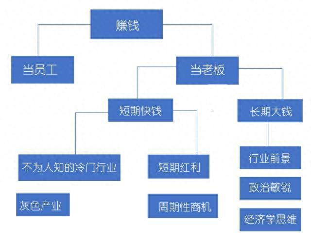 前端做兼职_前端赚钱小副业_前端副业怎么搞钱