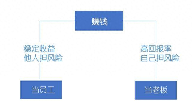 前端赚钱小副业_前端副业怎么搞钱_前端做兼职