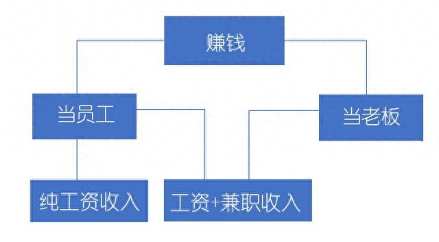 前端做兼职_前端赚钱小副业_前端副业怎么搞钱