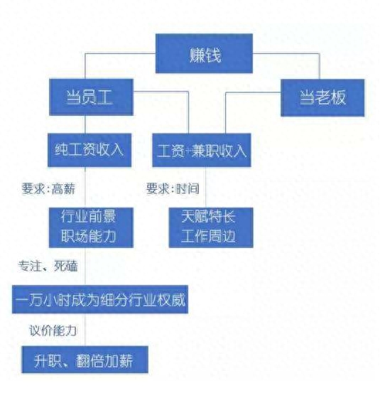 前端副业怎么搞钱_前端赚钱小副业_前端做兼职