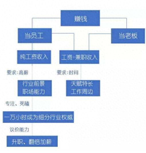 前端做兼职_前端副业怎么搞钱_前端赚钱小副业