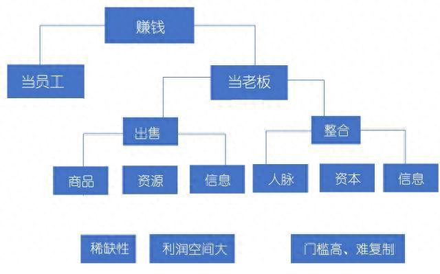 前端赚钱小副业_前端副业怎么搞钱_前端做兼职