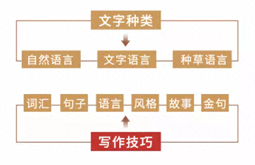 赚钱副业书评写什么内容_副业赚钱书单大全_写书评赚钱副业